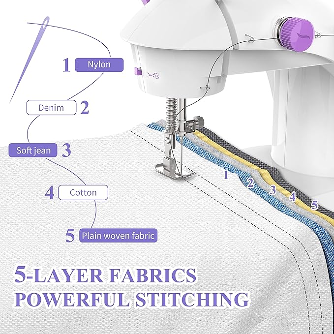 🧵 CoseFásil PRO – La Mini Máquina de Coser Portátil que Necesitas